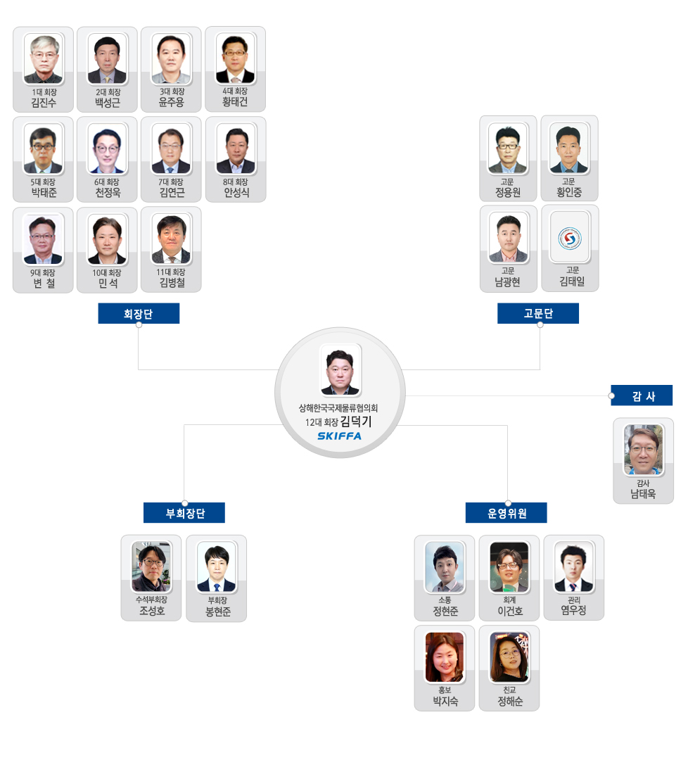 skiffa 임원진 조직도